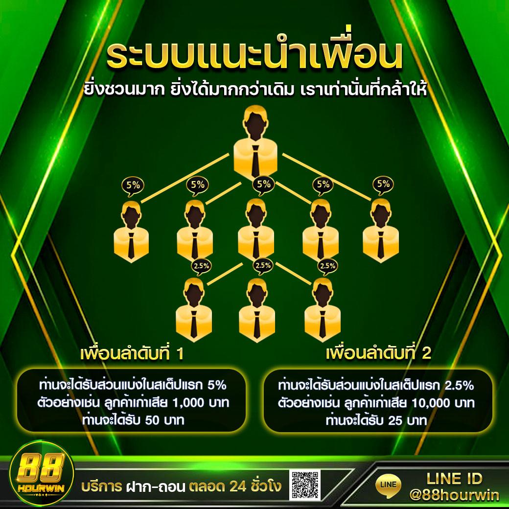 2in2 คาสิโนครบวงจร ส่งตรงความสนุกทุกวัน เล่นง่าย จ่ายหนัก