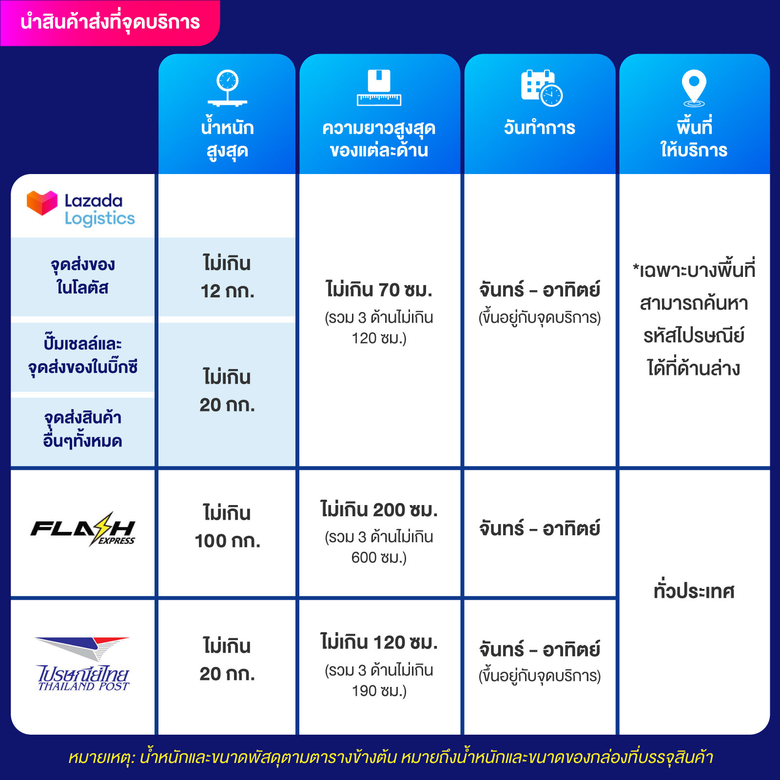 October Slot เว็บเกมทำเงินออนไลน์ระดับแนวหน้าของการเดิมพันออนไลน์