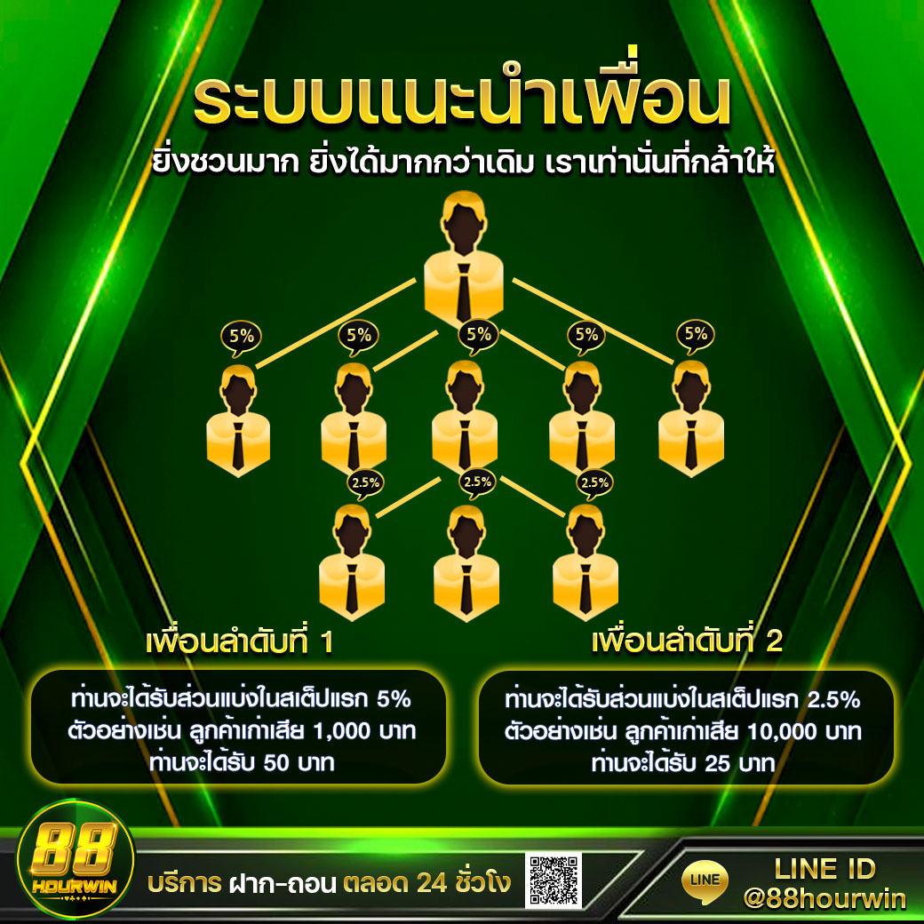 Wallet 168 คาสิโนออนไลน์ระดับแนวหน้า รับโปรโมชั่นสุดพิเศษทุกวัน