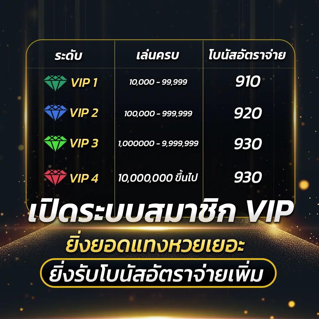 lavaslot คาสิโนครบวงจร ระบบทันสมัย พร้อมโปรโมชั่นสุดปัง ปี 2024