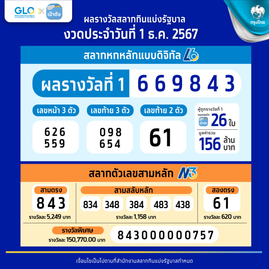 pg168k คาสิโนออนไลน์ มาแรงที่สุดแห่งปี สมัครง่าย รับโปรโมชั่นสุดคุ้ม