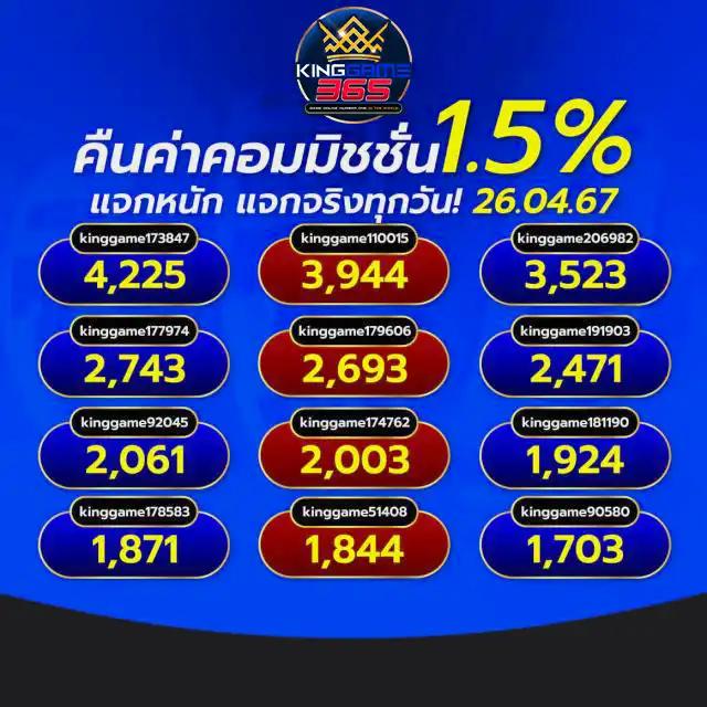 tsสกอร์ คาสิโนเว็บตรง มาพร้อมโปรโมชั่นเกมใหม่ล่าสุด 2024