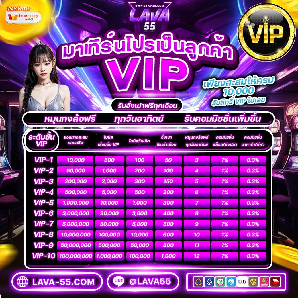 wing4u คาสิโนครบวงจร สมัครง่าย จ่ายจริง ระบบทันสมัย