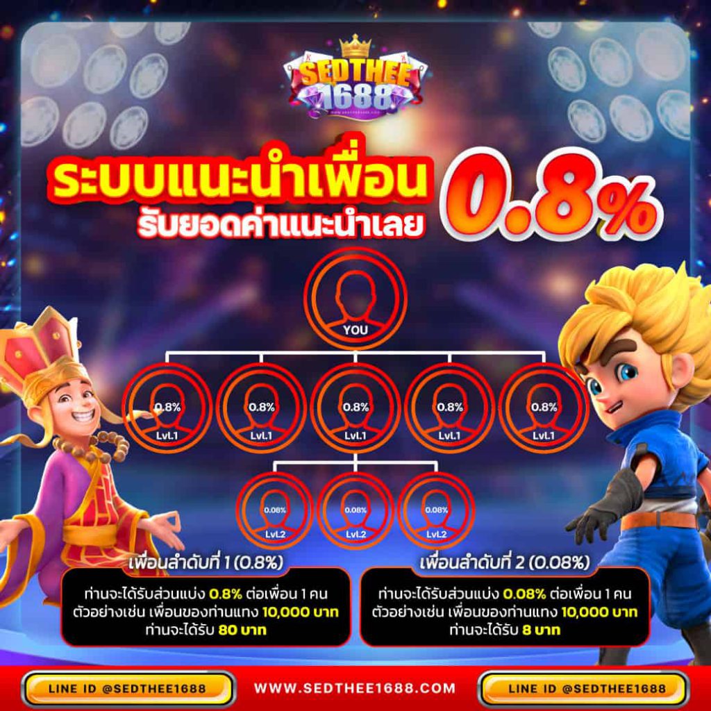 ทางเข้า ยู ฟ่า สล็อต 168 รวมเกมสล็อตแตกง่าย จบครบที่เดียว