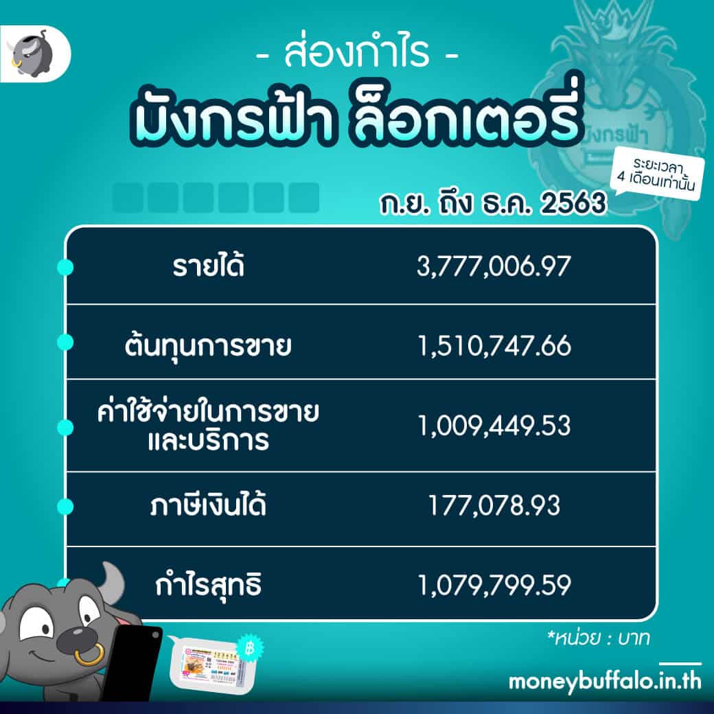 ฝาก12รับ100 โปรโมชั่นสุดคุ้ม สำหรับนักพนันยุคใหม่