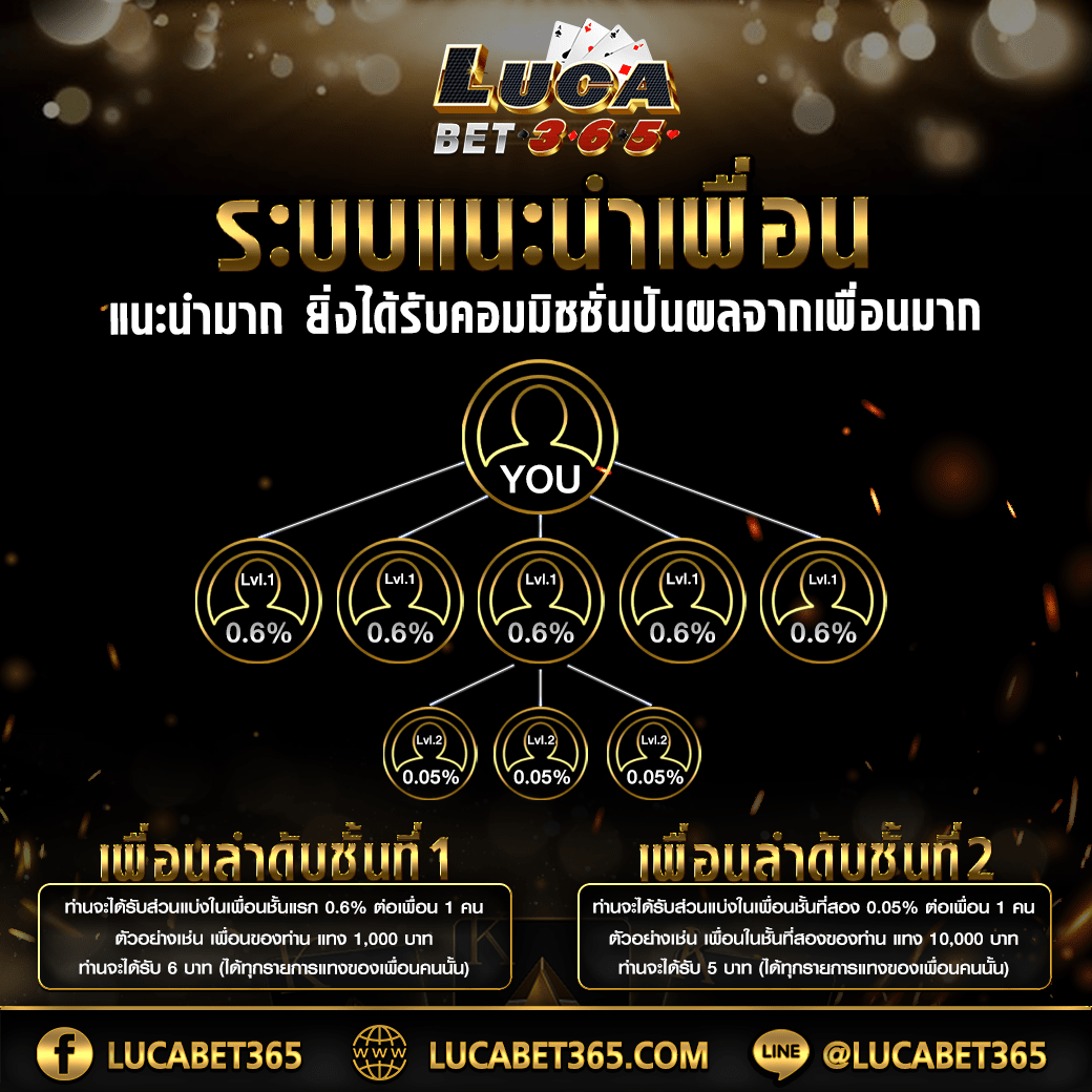 เบ ท ฟิก 1150 เว็บตรงเกมสล็อตสุดฮิต พร้อมโปรโมชั่นใหม่ล่าสุด