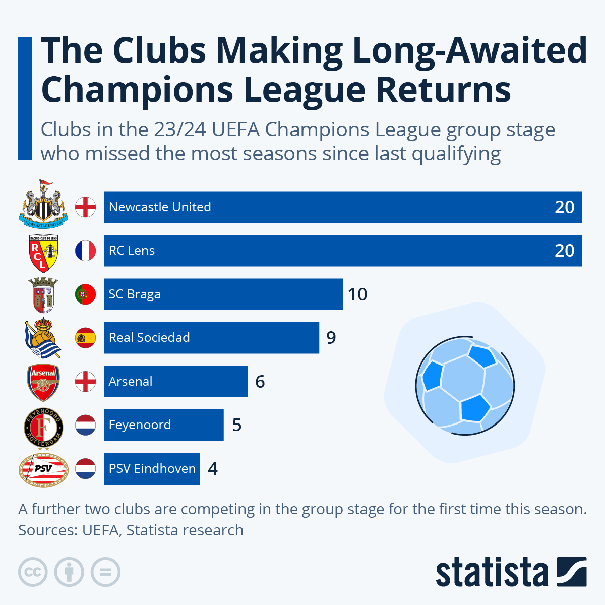 เว็บคาสิโนออนไลน์อันดับหนึ่ง พร้อมโปรโมชั่นร้อนแรงปี 2024