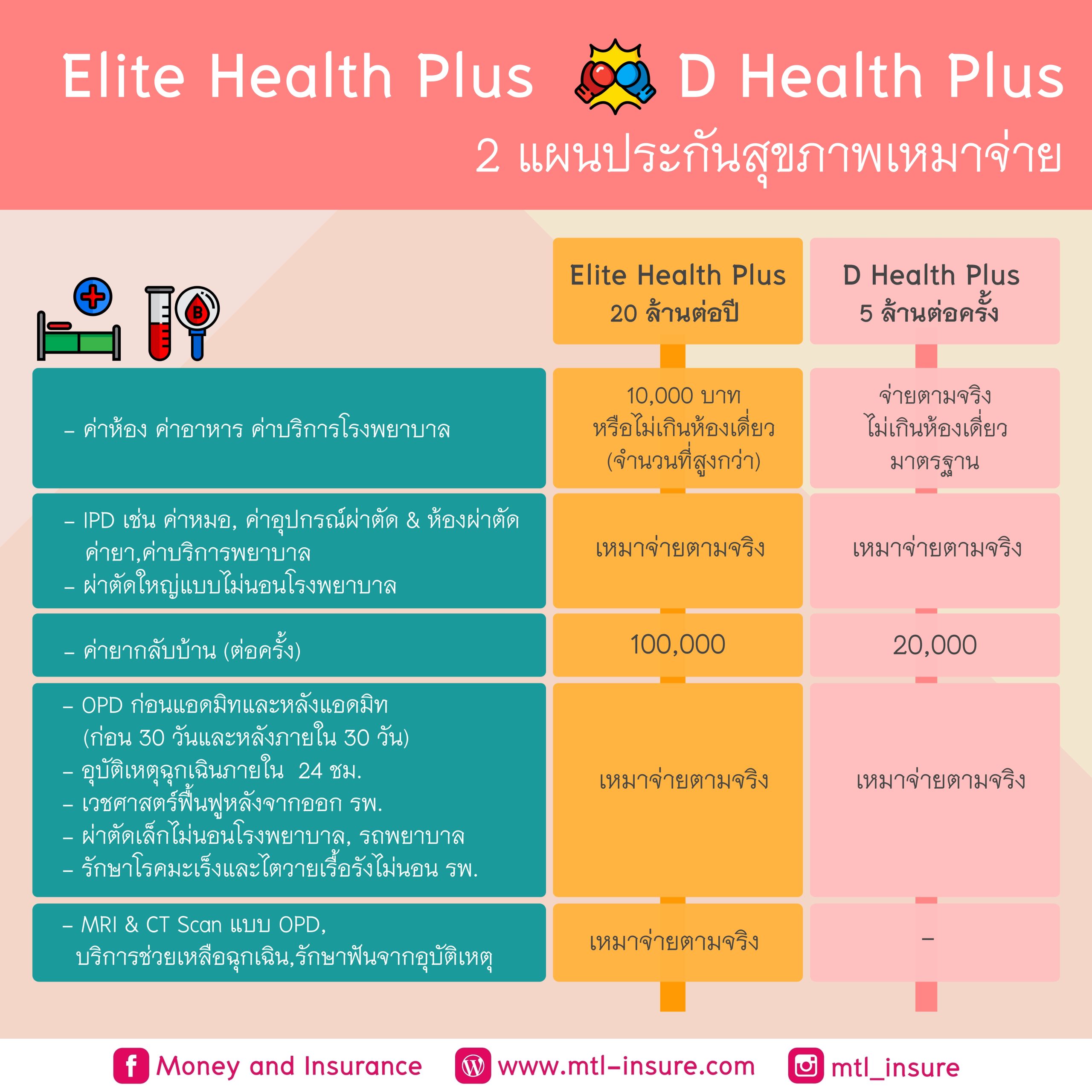 ไทย สกอร์ คาสิโนครบวงจร สมัครง่าย รับโบนัสสุดคุ้มทันที